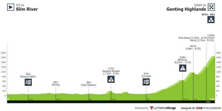 Tour de Langkawi: televisión por las mañanas para la gran carrera asiática