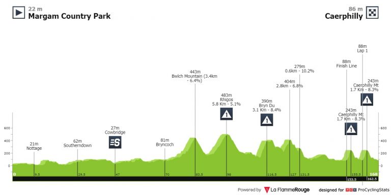 Tour de Britain: Ineos intenta ganar en casa en una carrera con muchos días para velocistas (dorsales oficiales=