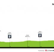 Gree-Tour of Guangxi: Viviani empieza mandando en carrera china del WorldTour (dorsales oficiales)