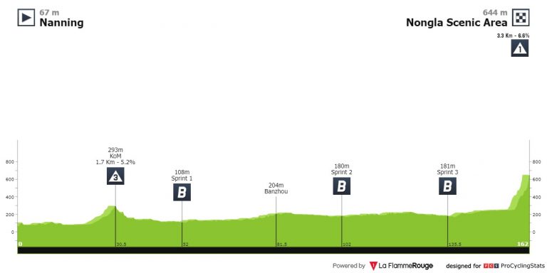 Gree-Tour of Guangxi: Viviani empieza mandando en carrera china del WorldTour (dorsales oficiales)