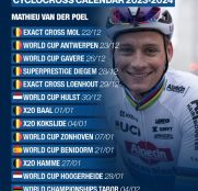 Confirmación oficial: ¡Mathieu van der Poel estará en la Copa del Mundo de Benidorm!