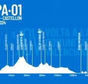 Volta a la Comunitat Valenciana: un reino perfecto de media montaña (dorsales oficiales)