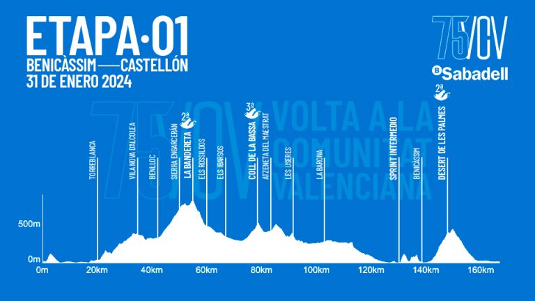 Volta a la Comunitat Valenciana: un reino perfecto de media montaña (dorsales oficiales)