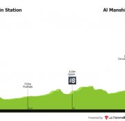 AlUla Tour: Movistar y Euskaltel, en la pelea por una cita con Eurosport 2 como testigo