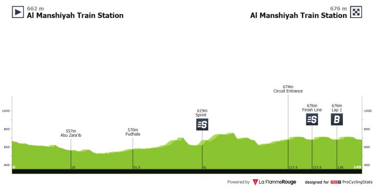 AlUla Tour: Movistar y Euskaltel, en la pelea por una cita con Eurosport 2 como testigo