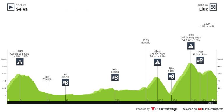 Trofeo Serra Tramuntana: la subida al Puig Major, el juez de paz