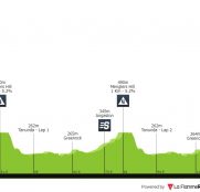 Y de repente… ¡comienza la temporada de carretera con el Tour Down Under!