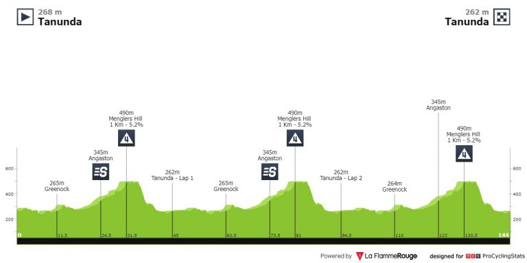 Y de repente… ¡comienza la temporada de carretera con el Tour Down Under!