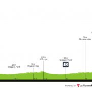 Tour Down Under: la carrera entra en la montaña con la subida a Willunga Hill