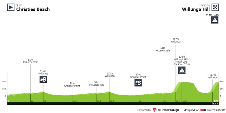 Tour Down Under: la carrera entra en la montaña con la subida a Willunga Hill