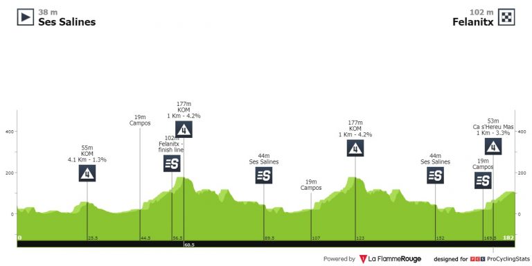 Trofeo Ses Salines-Felanitx: más media montaña para un espectáculo de primera