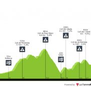 Trofeo Pollença-Port d’Andratx: territorio de emboscadas en Mallorca (dorsales oficiales)