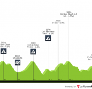 Trofeo Calviá: Teledeporte y Eurosport nos acercan la primera de la Challenge (dorsales oficiales)