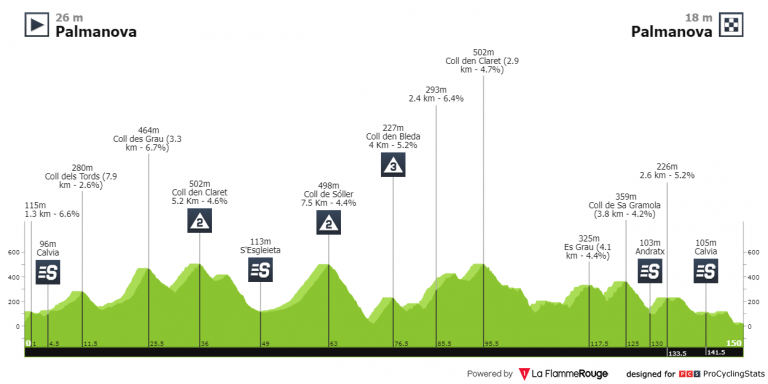 Trofeo Calviá: Teledeporte y Eurosport nos acercan la primera de la Challenge (dorsales oficiales)