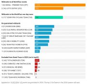 Burgos-BH y Caja Rural-Seguros RGA son la cara y Kern Pharma y Euskaltel-Euskadi necesitan mejorar