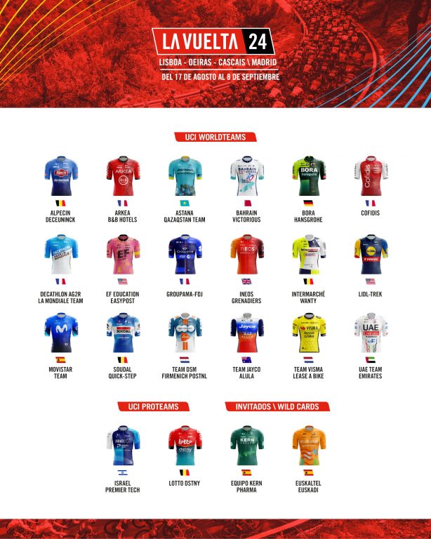 La Vuelta: Euskaltel-Euskadi, Kern Pharma, Israel y Lotto se suman a los 18 WorldTeam
