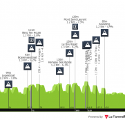Kuurne-Bruselas-Kuurne: la oportunidad para los velocistas triunfen en las clásicas belgas (dorsales oficiales)