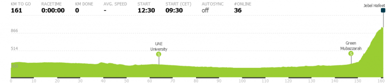UAE Tour: uno de los grandes retos para el equipo UAE en el calendario WorldTour