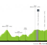Clásica Jaén Paraíso Interior: cambio de recorrido y muchas estrellas (dorsales oficiales)