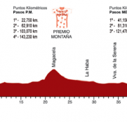 Circuito Guadiana: los elite y sub-23 afrontan el debut en la Copa de España