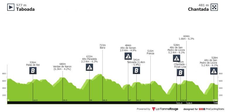 O Gran Camiño: etapa de media montaña con meta en Chantada
