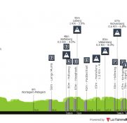 Omloop Het Nieuwsblad: turno para el inicio de las grandes clásicas en Bélgica