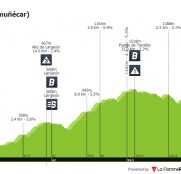 La Vuelta a Andalucía: muchas etapas de media montaña para ver el duelo de UAE y Bahrain