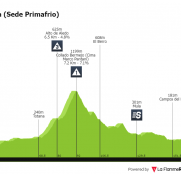 Vuelta a Murcia: desde Alhama hasta Murcia, con Collado Bermejo y Cresta del Gallo como jueces (dorsales oficiales)