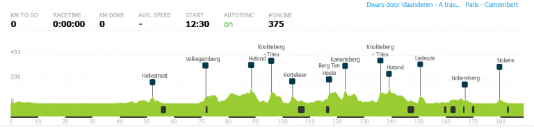 A través de Flandes: los grandes clasicómanos calientan motores antes del asalto del Tour de Flandes