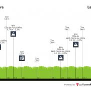 Classic Loire Atlantique: debut profesional de Alvaro García en una carrera con mucho acento español (dorsales oficiales)