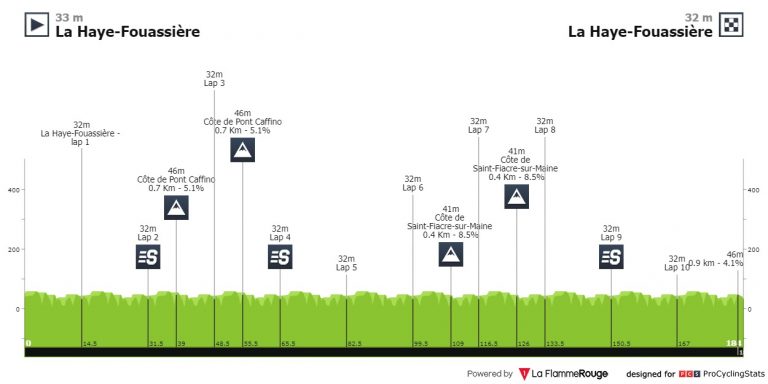 Classic Loire Atlantique: debut profesional de Alvaro García en una carrera con mucho acento español (dorsales oficiales)