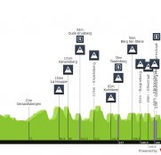 E3 Saxo Classic: Van Aert, Van der Poel, De Lie… y Lazkano en territorio de clásicas belgas