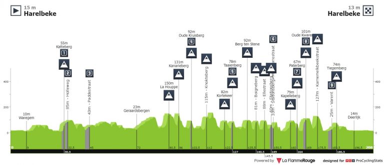 E3 Saxo Classic: Van Aert, Van der Poel, De Lie… y Lazkano en territorio de clásicas belgas