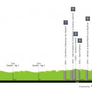 GP de Denain-Porte du Hainaut: clásica en Francia con Euskaltel en liza y Eurosport 2 como testigo