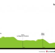 París-Niza y Tirreno-Adriático: doble ración de montaña para el sábado (recorrido y horarios)