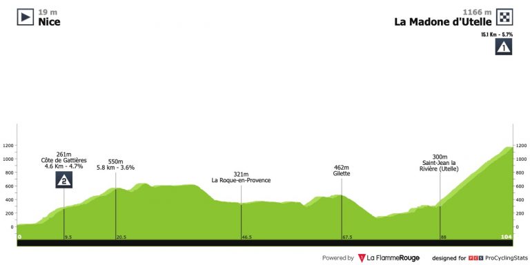 París-Niza y Tirreno-Adriático: doble ración de montaña para el sábado (recorrido y horarios)