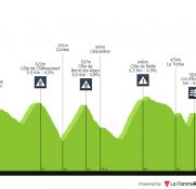 París-Niza y Tirreno-Adriático: el día decisivo… y con la máxima emoción en Francia (horarios y TV)