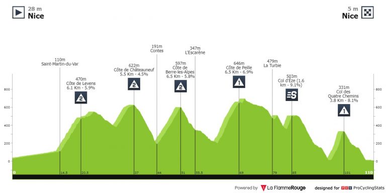 París-Niza y Tirreno-Adriático: el día decisivo… y con la máxima emoción en Francia (horarios y TV)