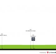 Tirreno-Adriático: todos contra Jonas Vingegaard y Visma-Lease a Bike (dorsales oficiales)