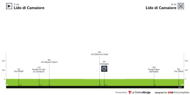 Tirreno-Adriático: todos contra Jonas Vingegaard y Visma-Lease a Bike (dorsales oficiales)
