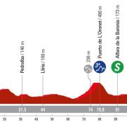 La Vuelta a España femenina by Carrefour.es: día para velocistas entre Buñol y Moncofa