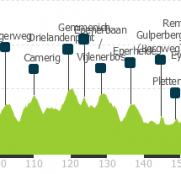 Turno para la Amstel Gold Race: arrancan las clásicas de las Ardenas