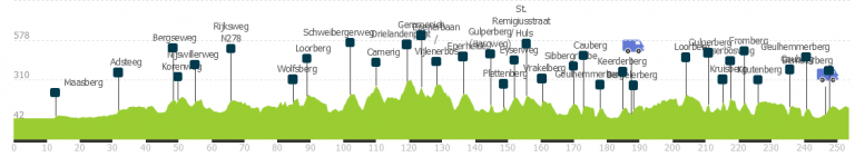 Turno para la Amstel Gold Race: arrancan las clásicas de las Ardenas