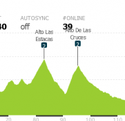 La Vuelta a Asturias: el Cordal, el puerto decisivo dentro de un recorrido atípico (dorsales oficiales)