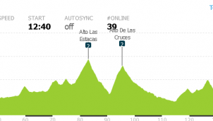 La Vuelta a Asturias: el Cordal, el puerto decisivo dentro de un recorrido atípico (dorsales oficiales)