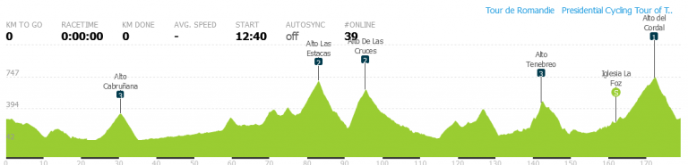 La Vuelta a Asturias: el Cordal, el puerto decisivo dentro de un recorrido atípico (dorsales oficiales)