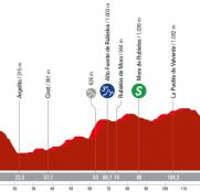 La Vuelta a España femenina by Carrefour.es: Teruel, otra cita para sprinters… con reservas