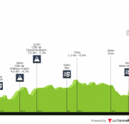 Tour de Jura: otra clásica perfecta para los escaladores y con presencia de cuatro equipos españoles