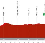 La Vuelta a España femenina by Carrefour.es: día clave con la ascensión a la Laguna Negra