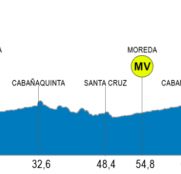 La Vuelta a la Montaña Central, una carrera júnior de primer nivel europeo